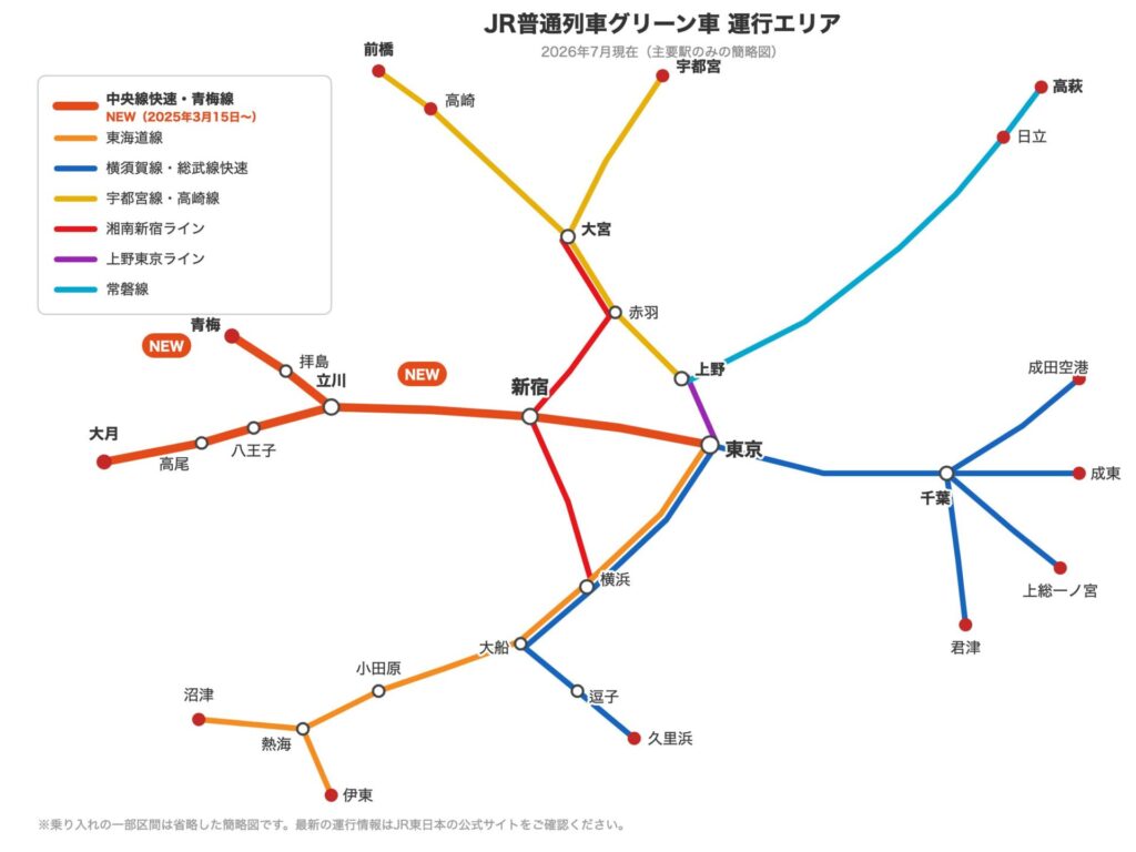 JR普通列車グリーン車の運行エリア路線図(2026年現在)。2025年3月から中央線快速(東京〜大月)と青梅線(立川〜青梅)が新たに加わった。